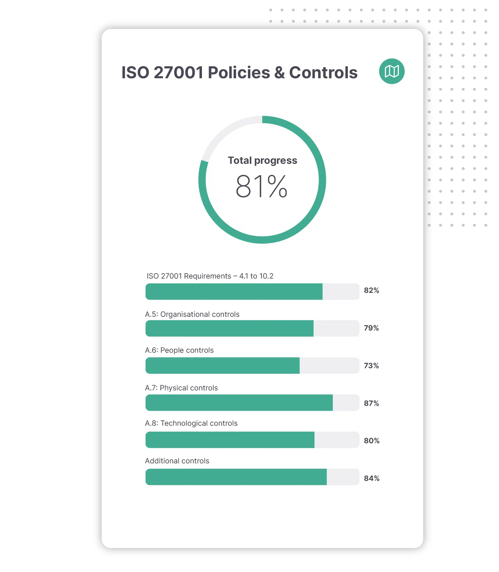 Policies & Controls feature in ISMS.online