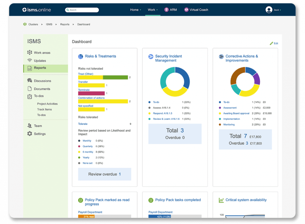 Information Security Management System (Pre-configured ISMS) Solution