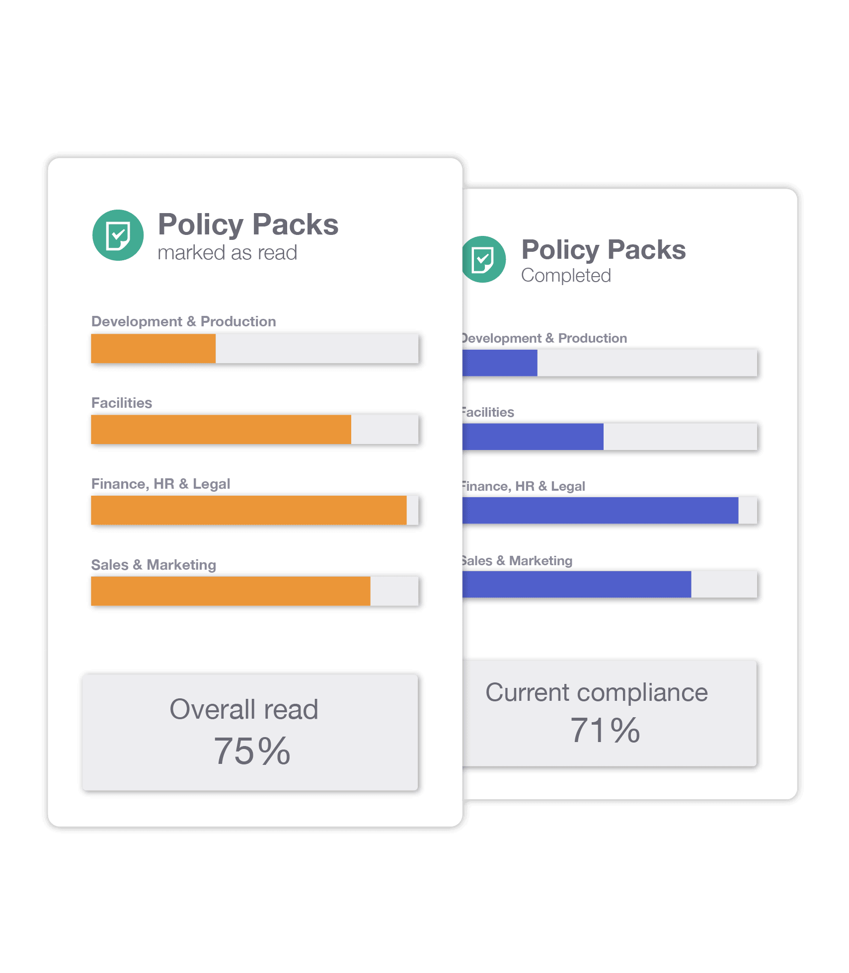 Create and distribute policies to your staff, suppliers, and other third parties in just a few clicks