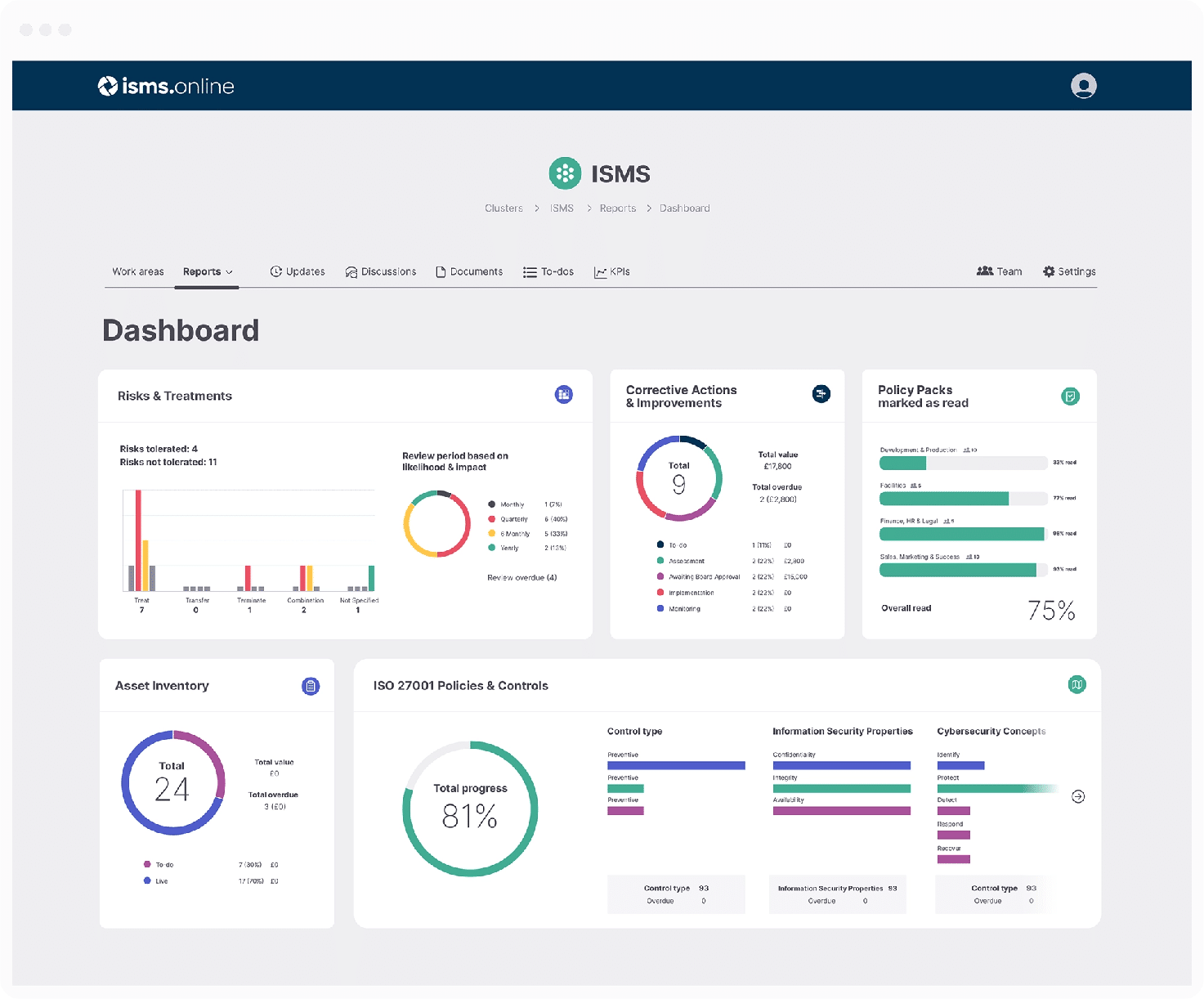 ISMS.online Dashboard