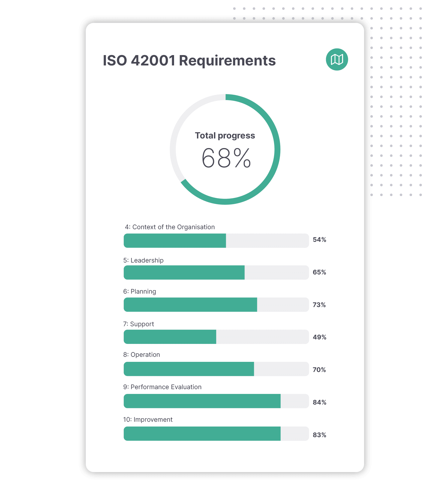 ISO 42001 headstart content