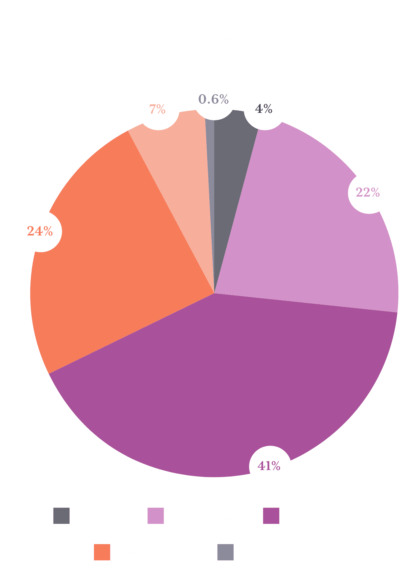 The State of Information Security Report 24