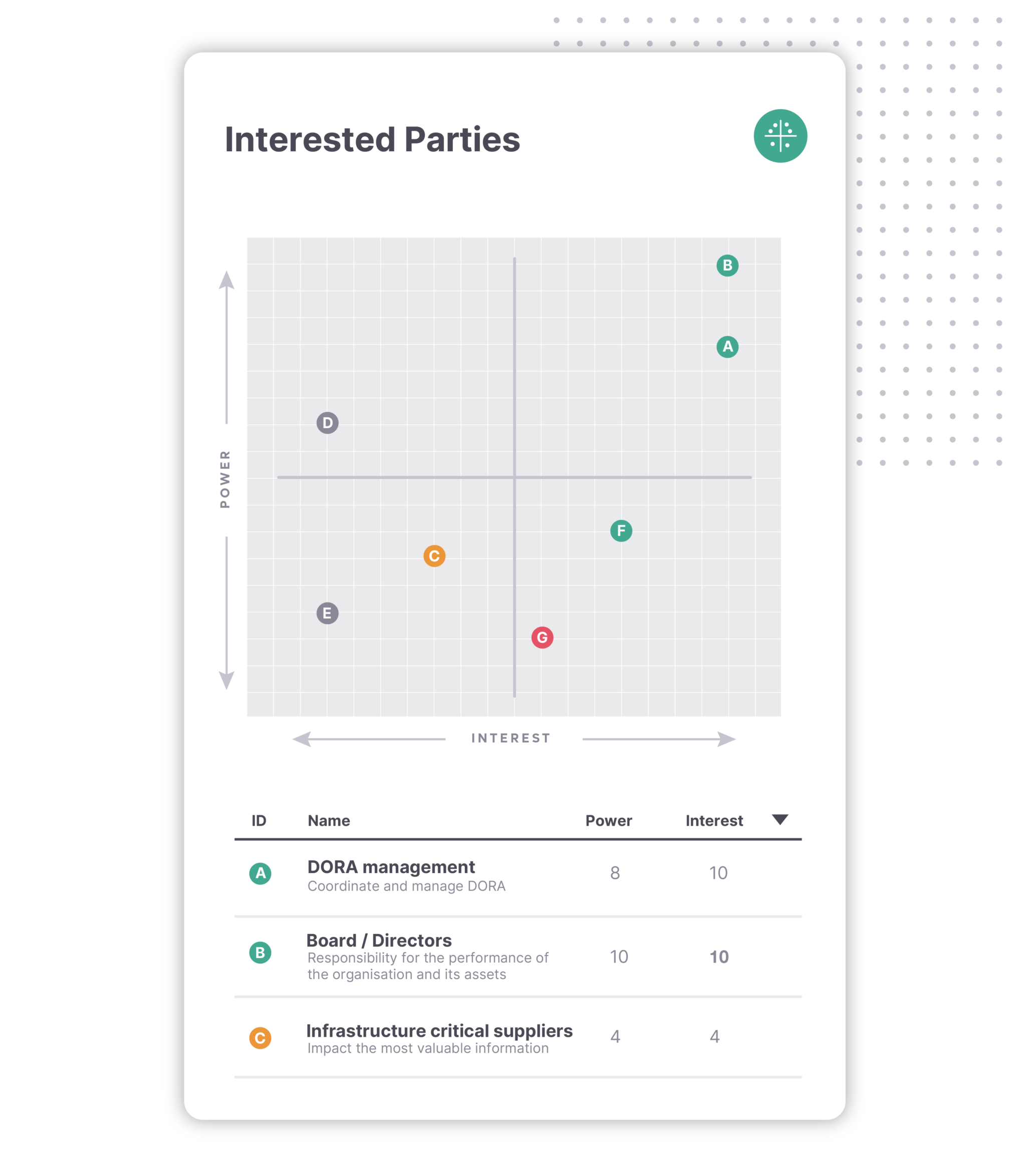 DORA Interested Parties Platform Features