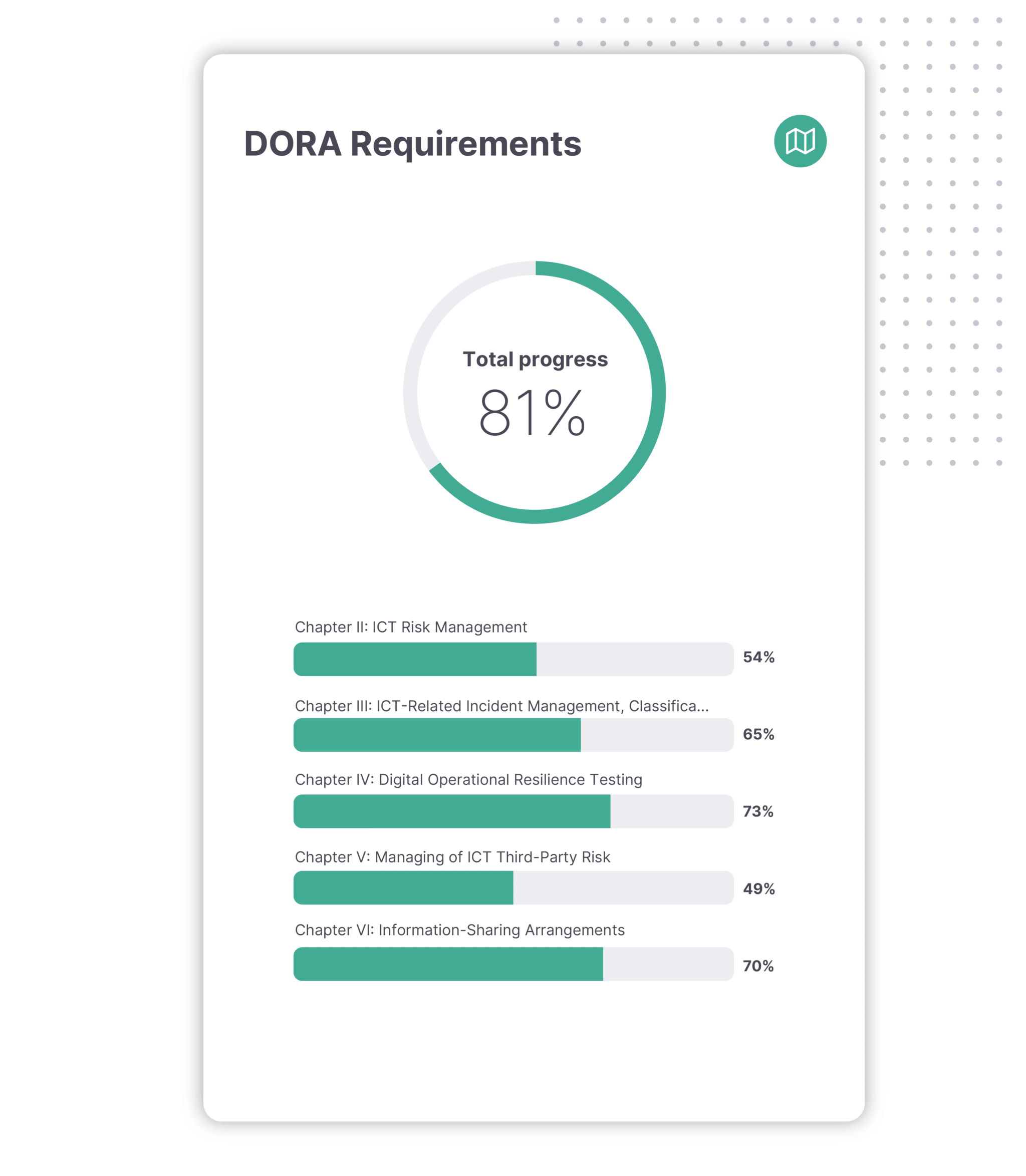 DORA Requirements HeadStart